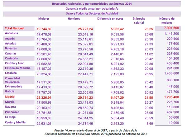 cuadromujeres.jpg